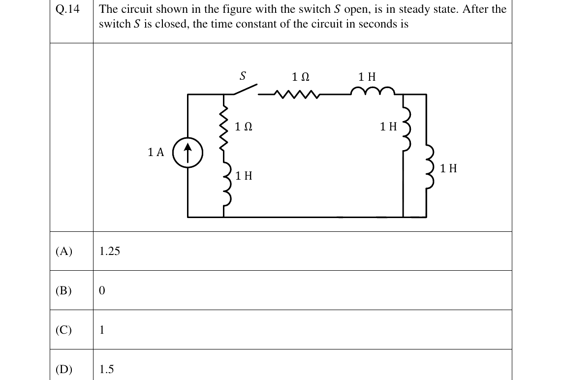 GATE 2024 EE question 14