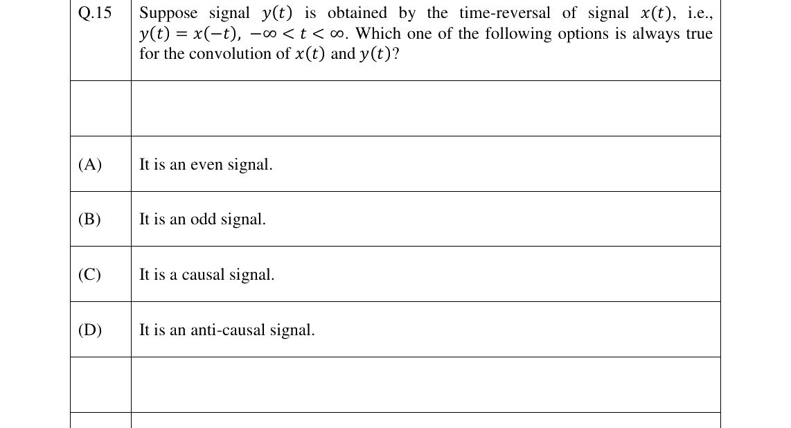 GATE 2024 EE question 15