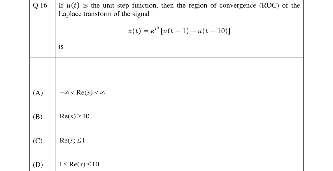 GATE 2024 EE question 16