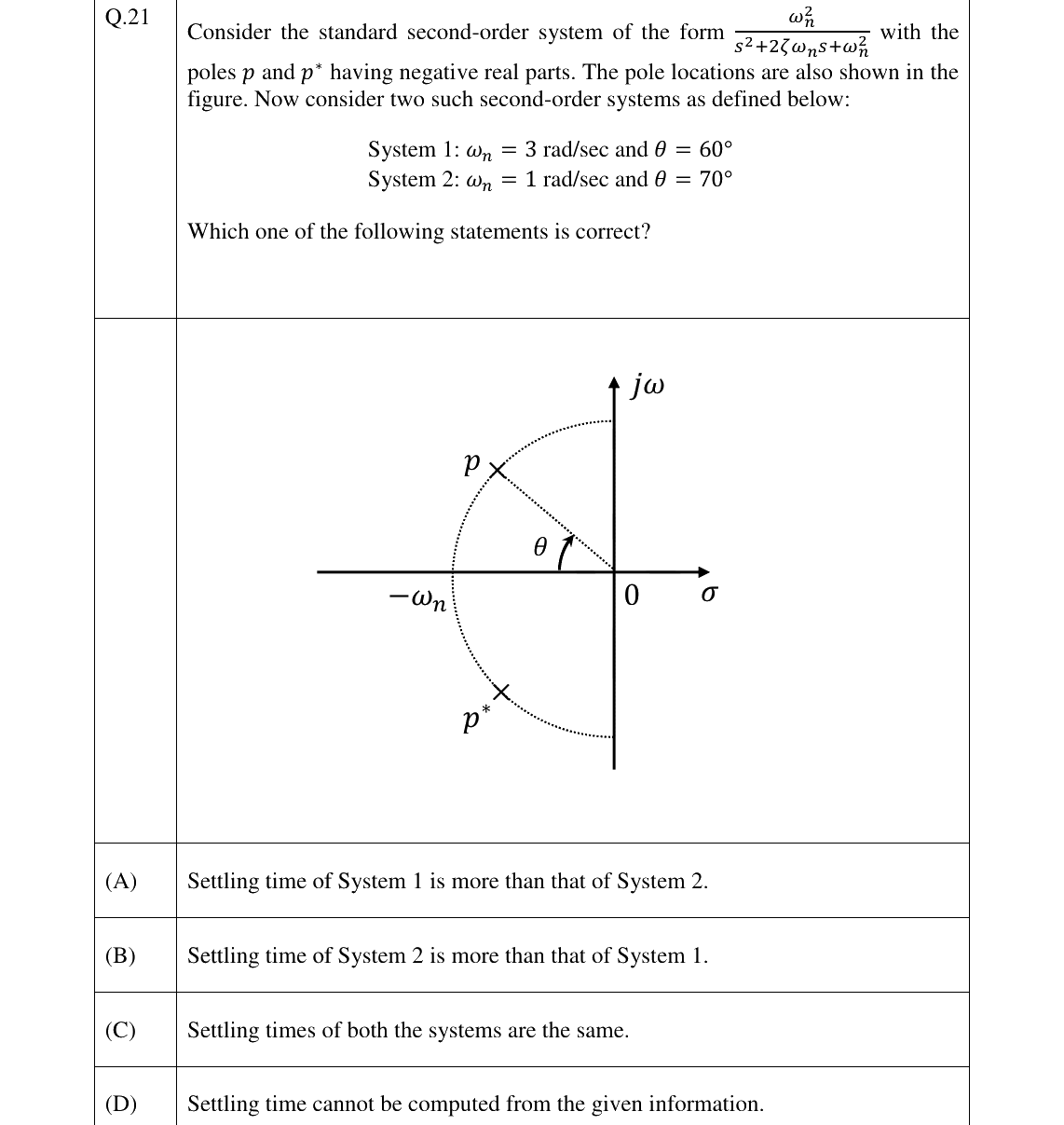 GATE 2024 EE question 21