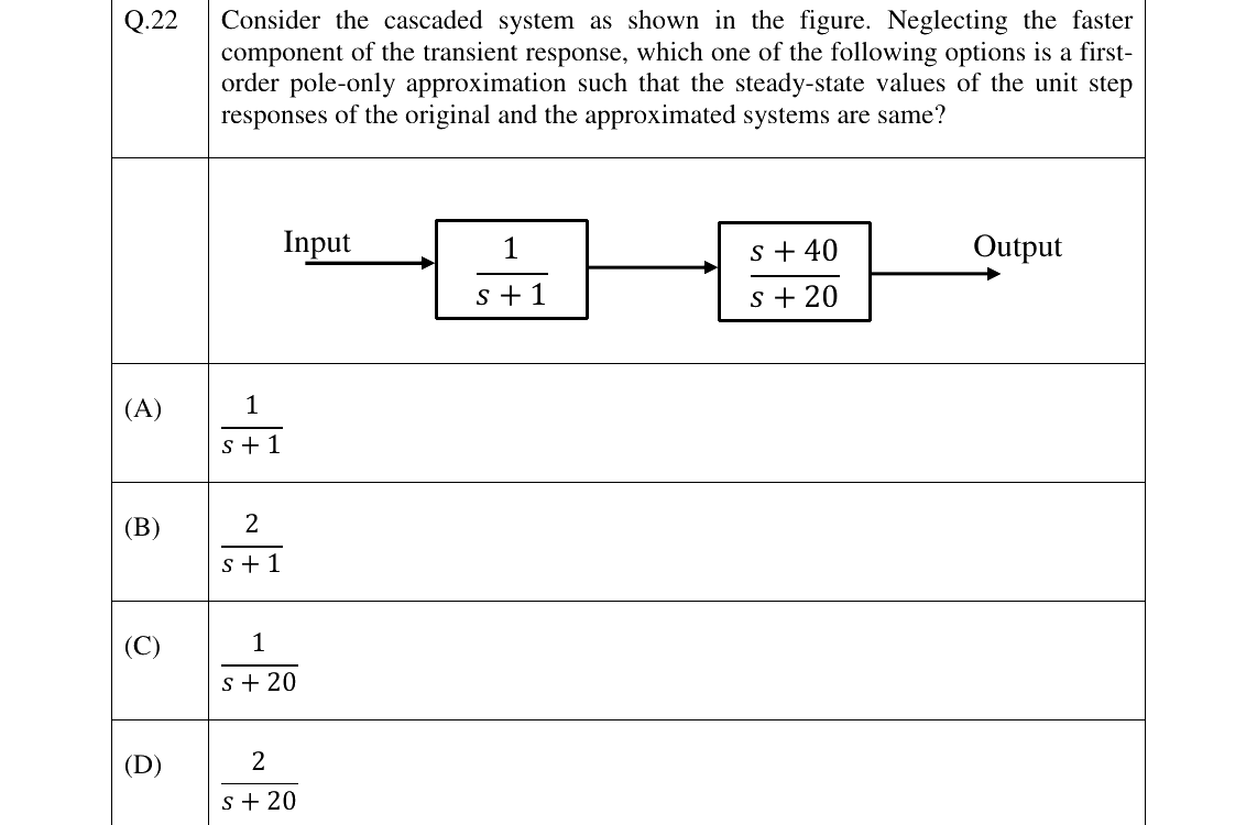 GATE 2024 EE question 22