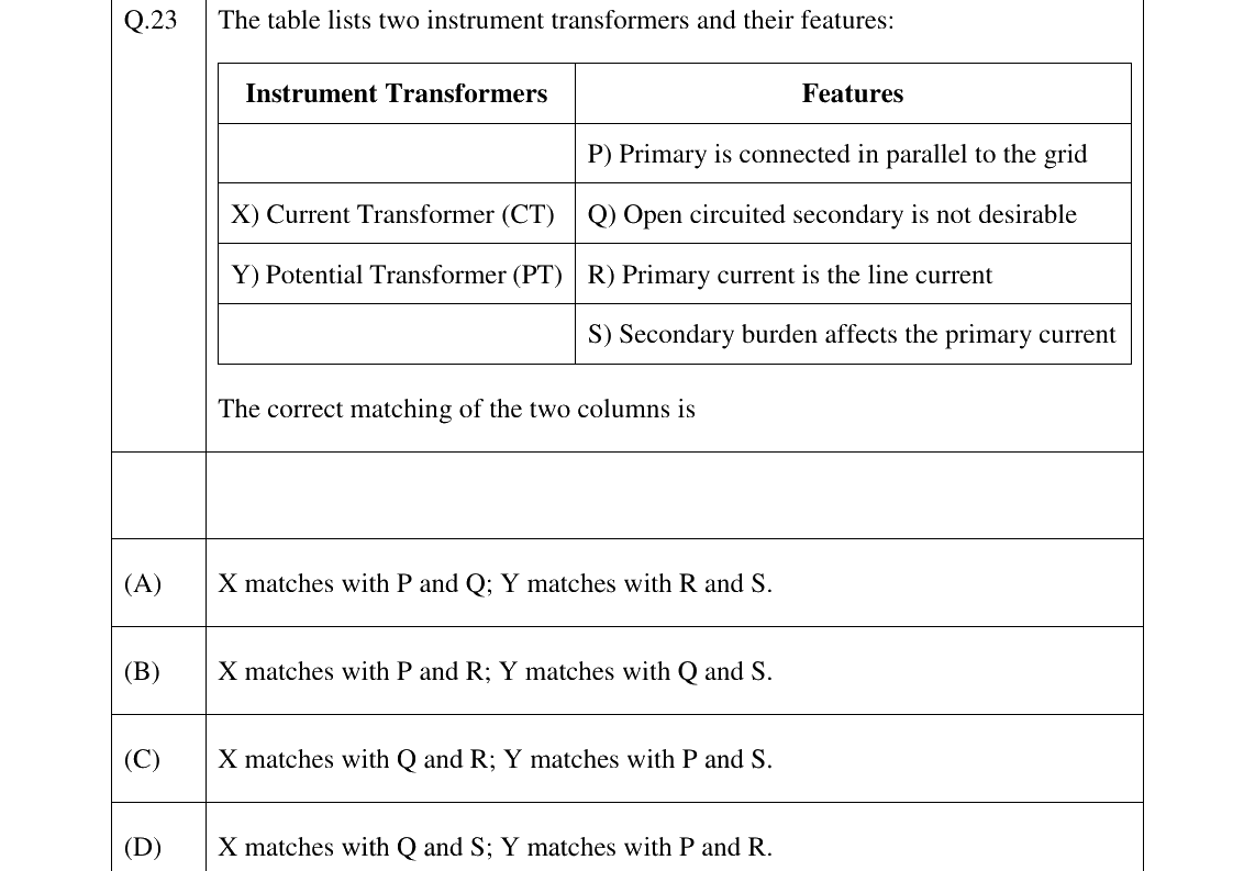 GATE 2024 EE question 23