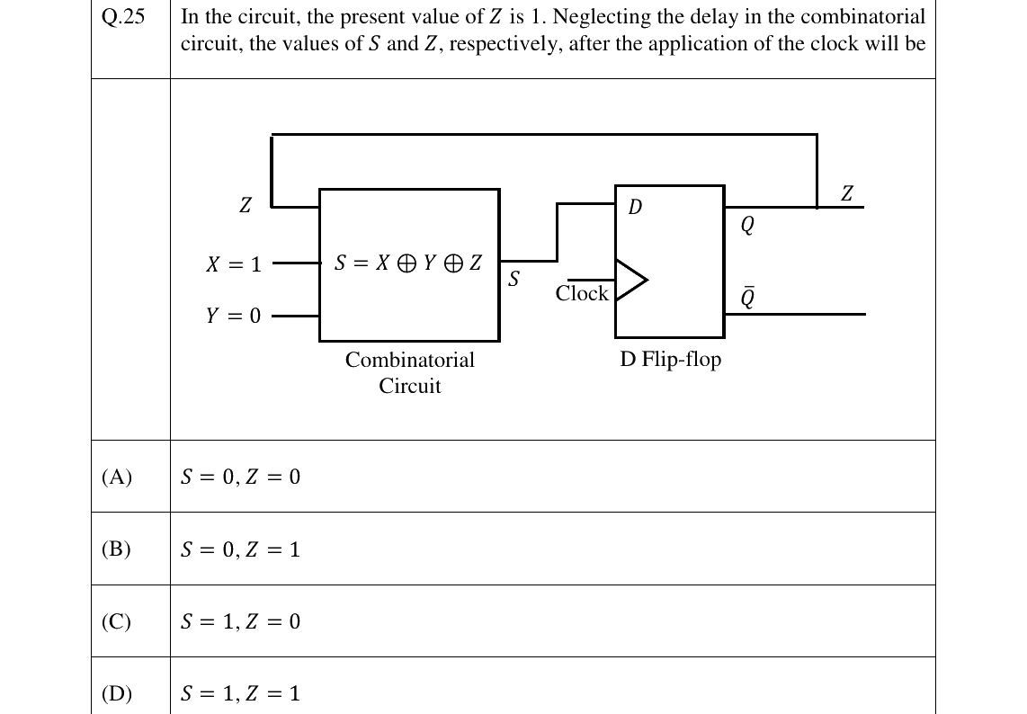 GATE 2024 EE question 25