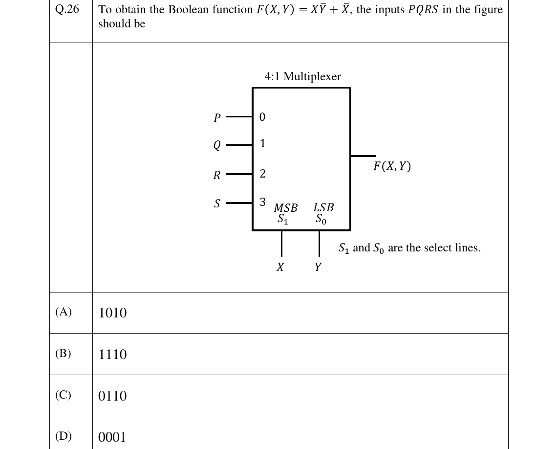 GATE 2024 EE question 26