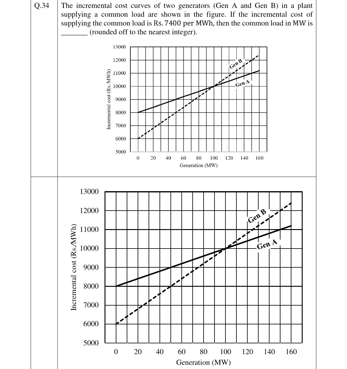GATE 2024 EE question 34