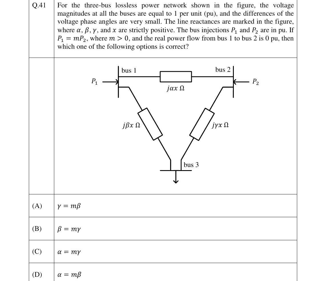 GATE 2024 EE question 41