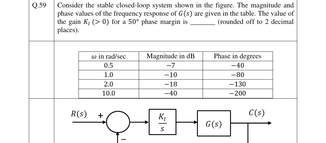 GATE 2024 EE question 59