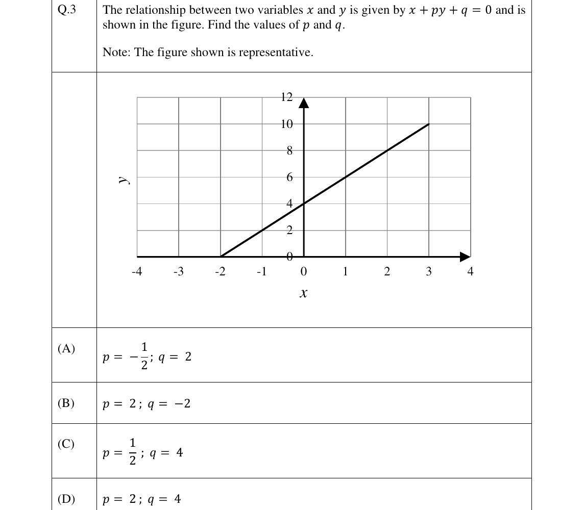 GATE 2025 EE question 3