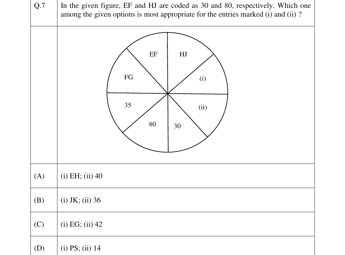 GATE 2025 EE question 7