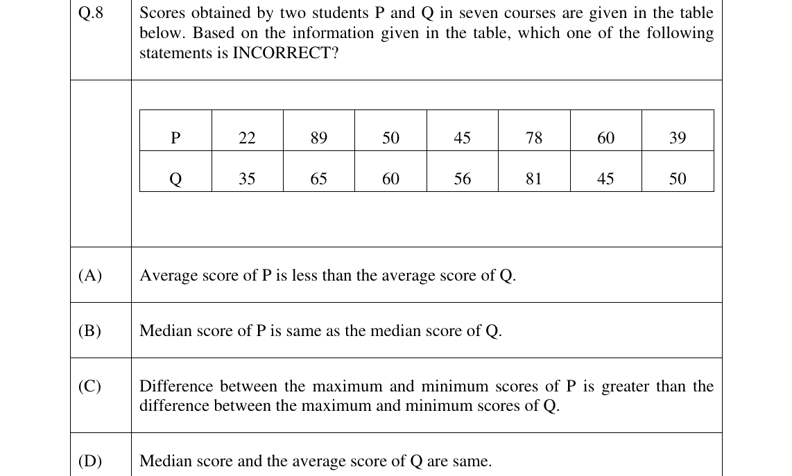 GATE 2025 EE question 8