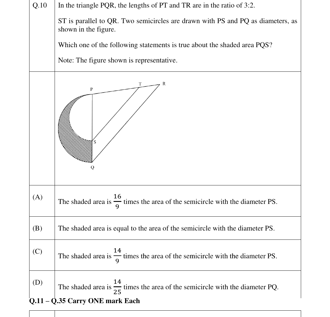 GATE 2025 EE question 10