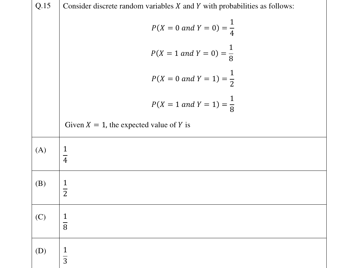 GATE 2025 EE question 15