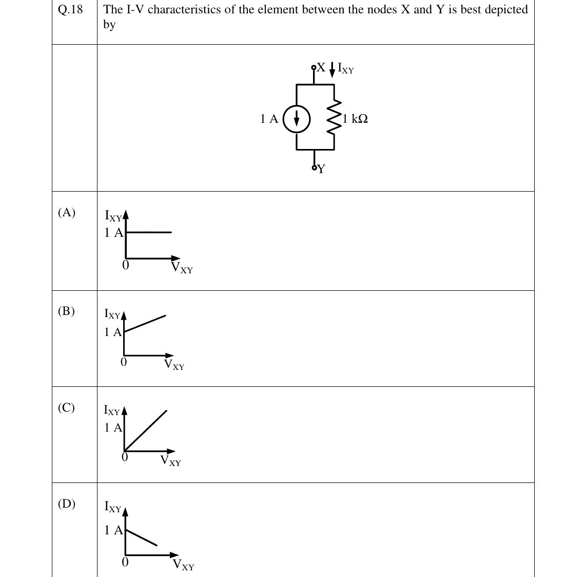 GATE 2025 EE question 18