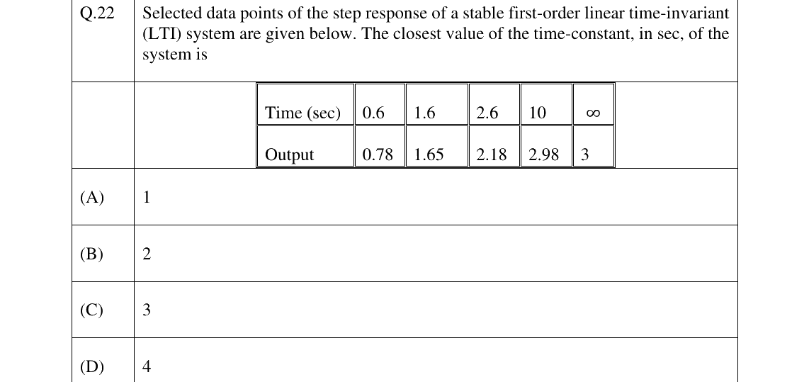 GATE 2025 EE question 22