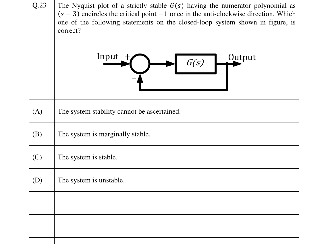 GATE 2025 EE question 23
