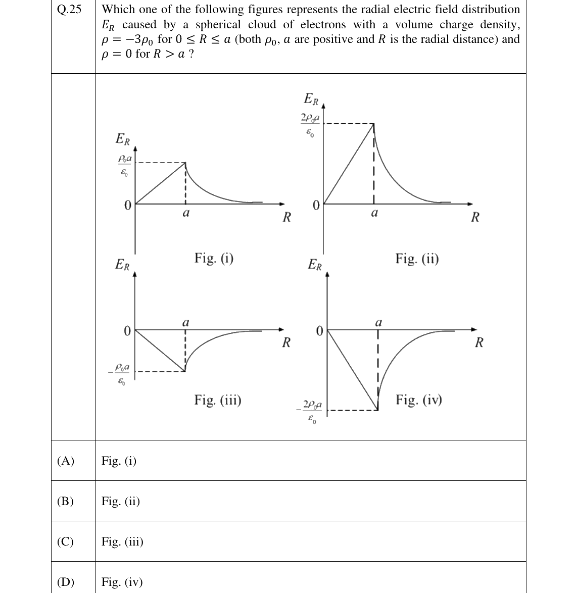 GATE 2025 EE question 25