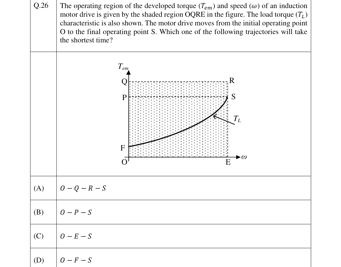 GATE 2025 EE question 26