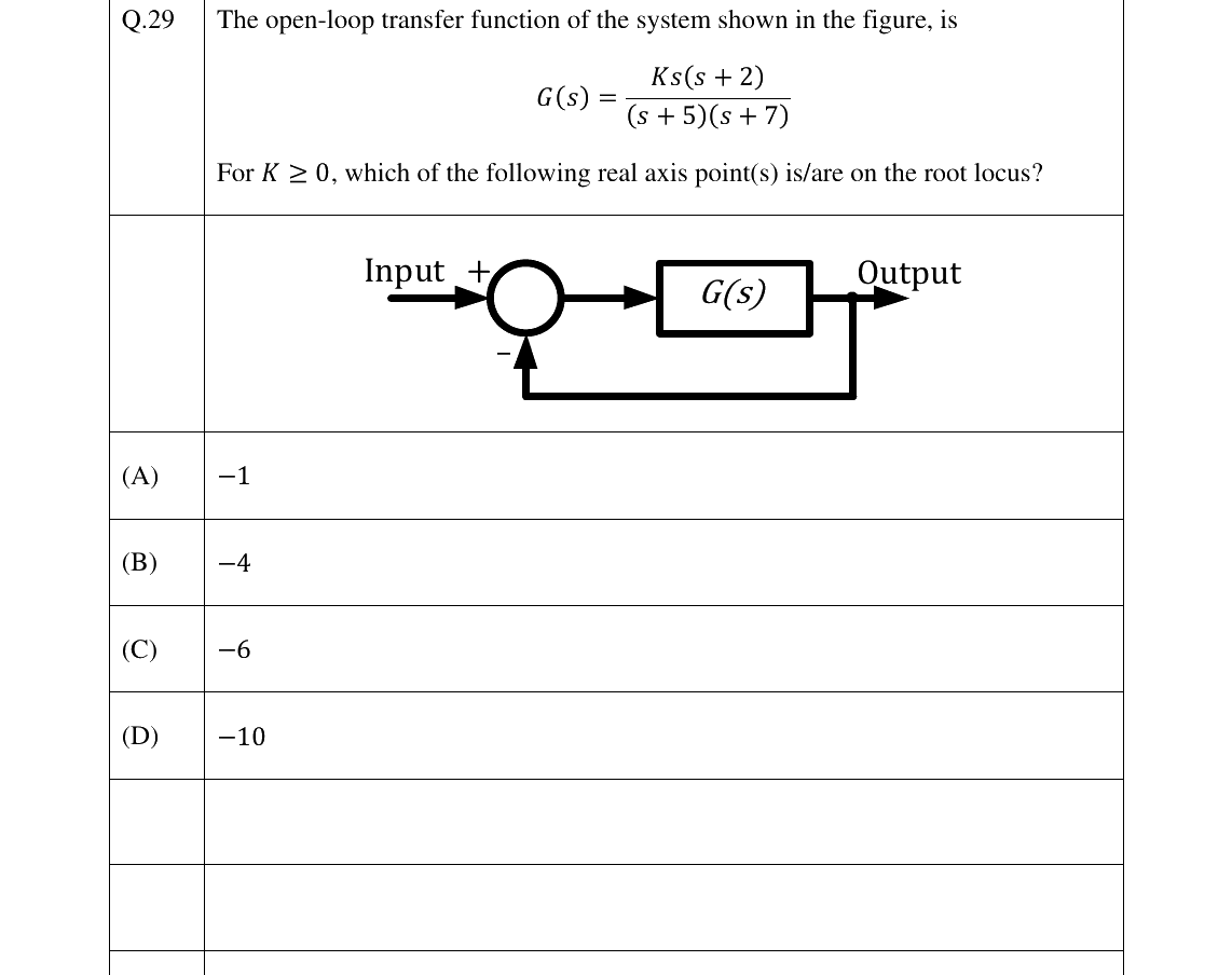 GATE 2025 EE question 29