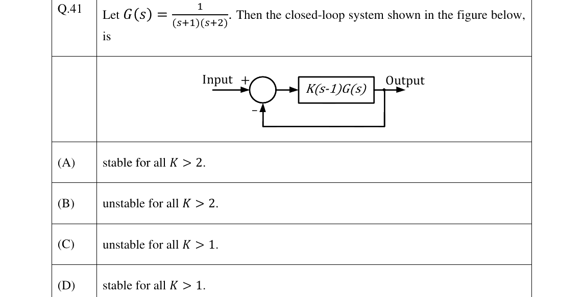 GATE 2025 EE question 41