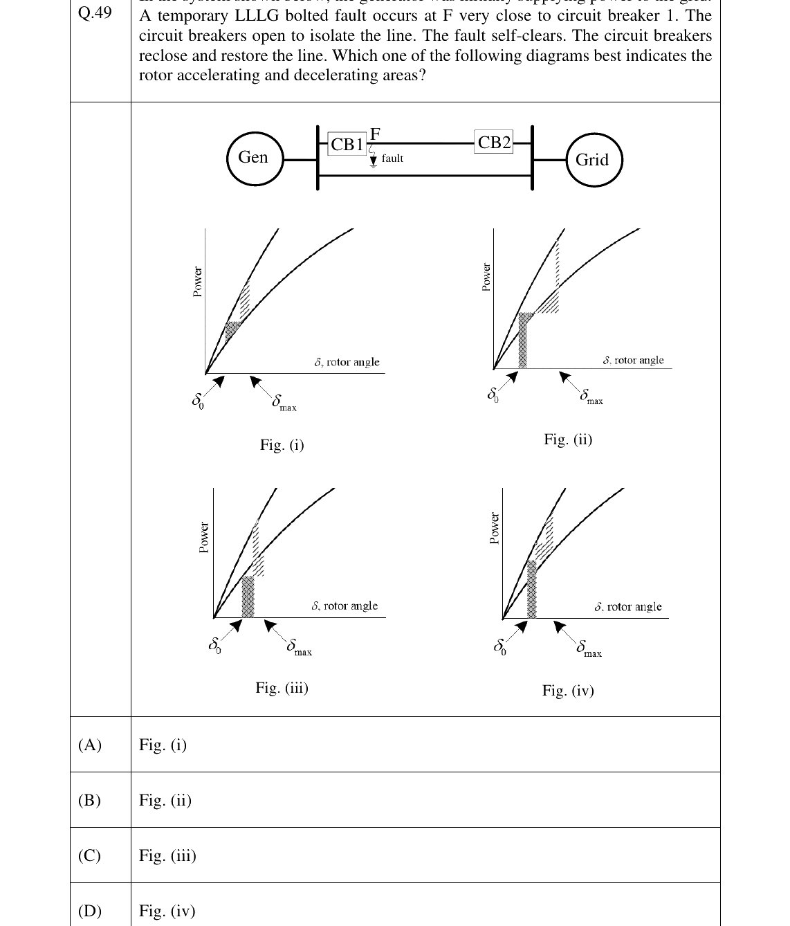 GATE 2025 EE question 49