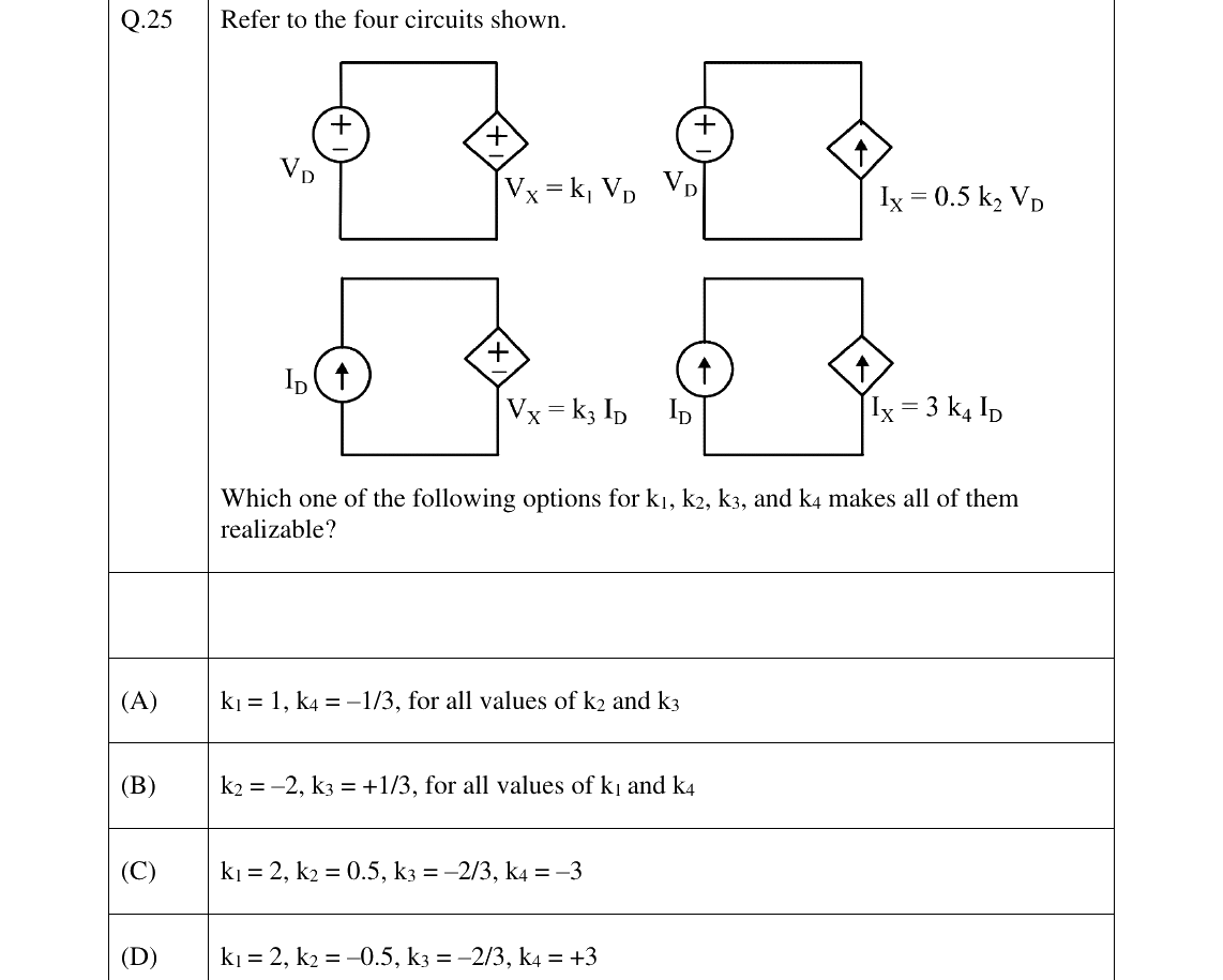 GATE 2026 EE question 25