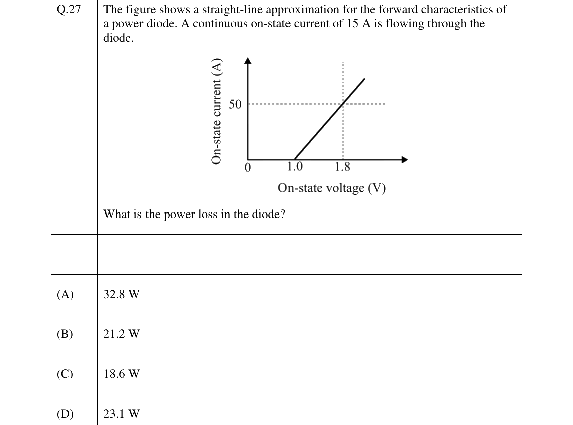 GATE 2026 EE question 27