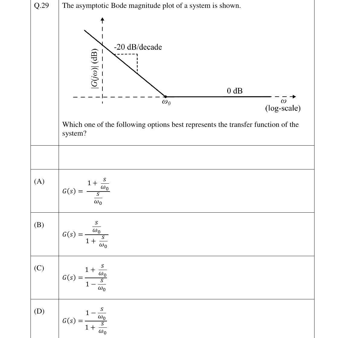 GATE 2026 EE question 29