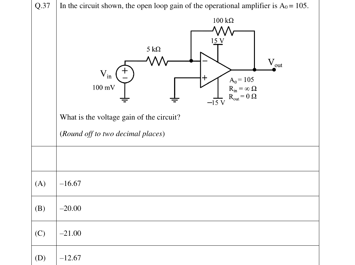 GATE 2026 EE question 37