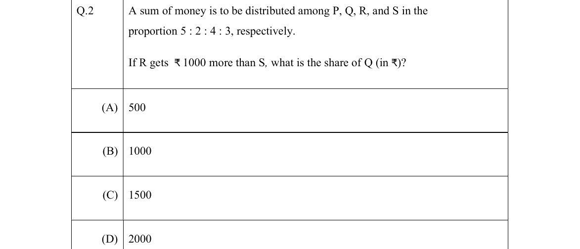 GATE 2022 ES question 2