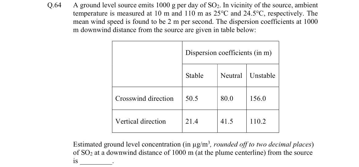 GATE 2022 ES question 64