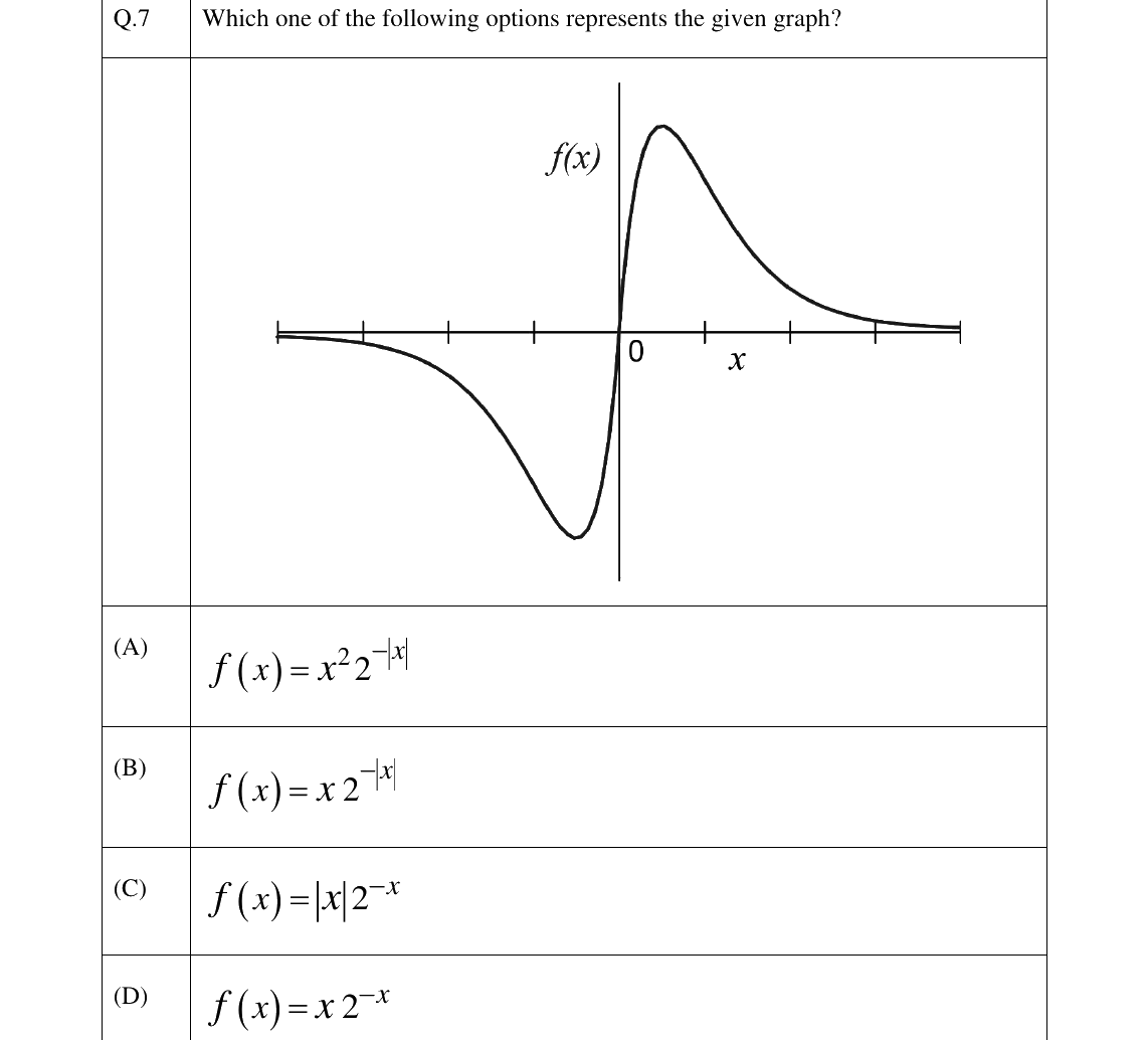 GATE 2023 ES question 7