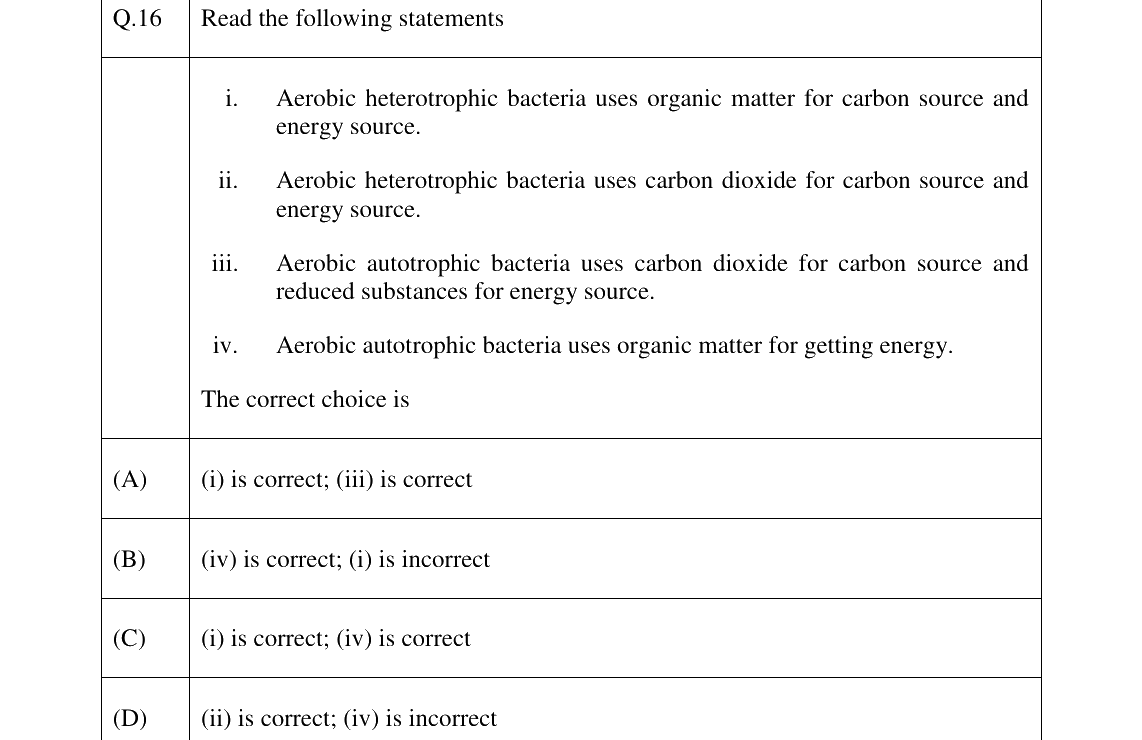 GATE 2023 ES question 16