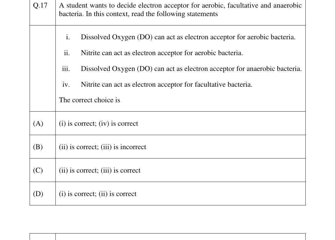 GATE 2023 ES question 17