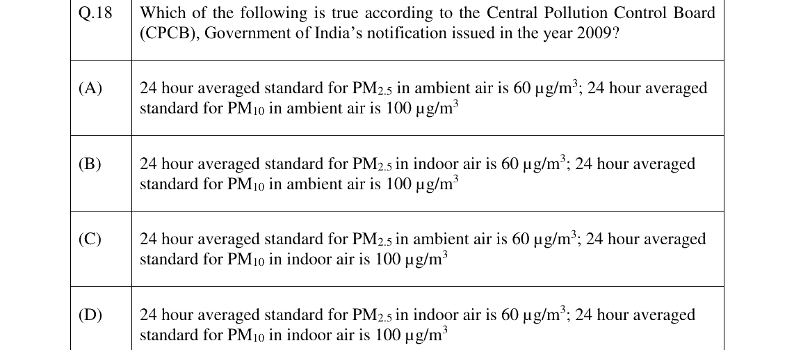 GATE 2023 ES question 18