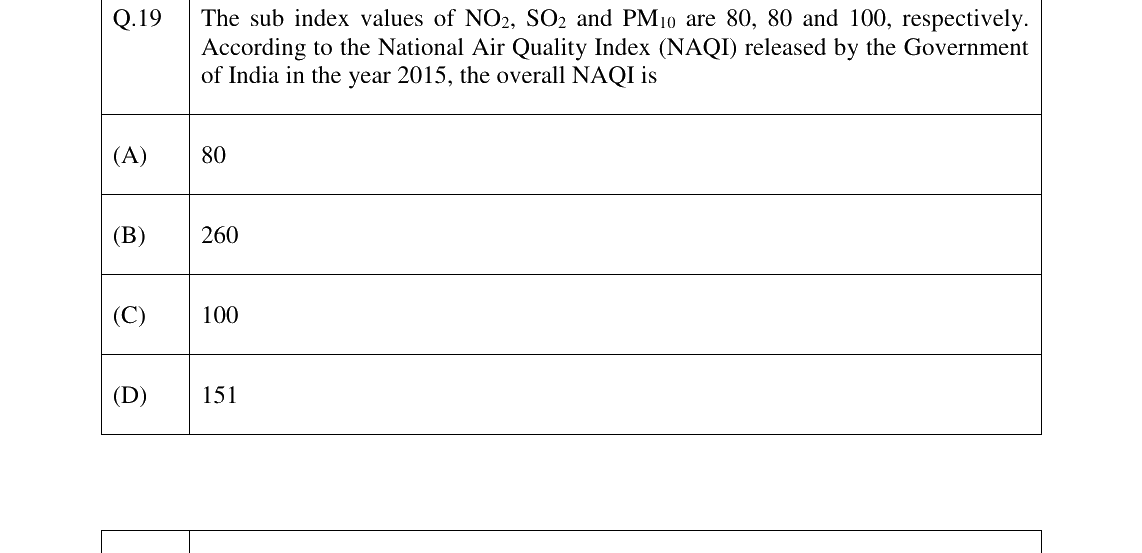 GATE 2023 ES question 19