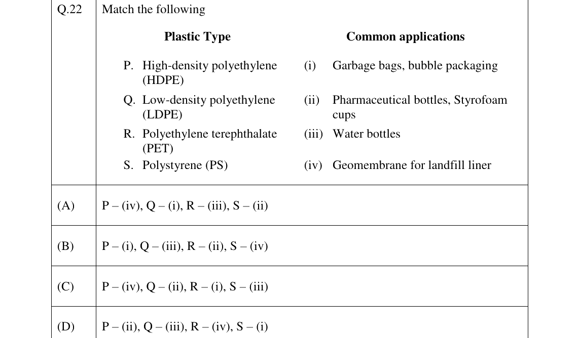 GATE 2023 ES question 22