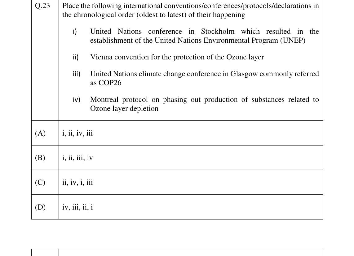 GATE 2023 ES question 23