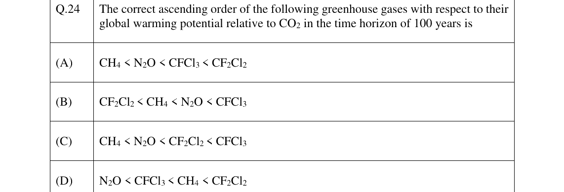 GATE 2023 ES question 24