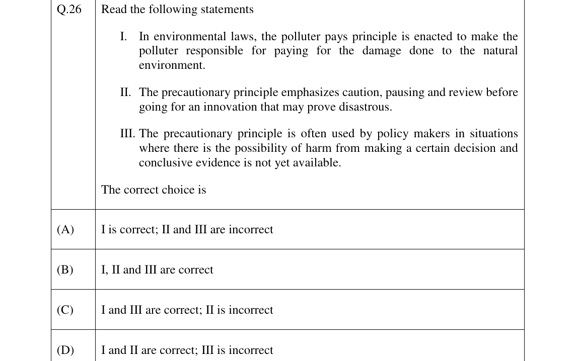 GATE 2023 ES question 26