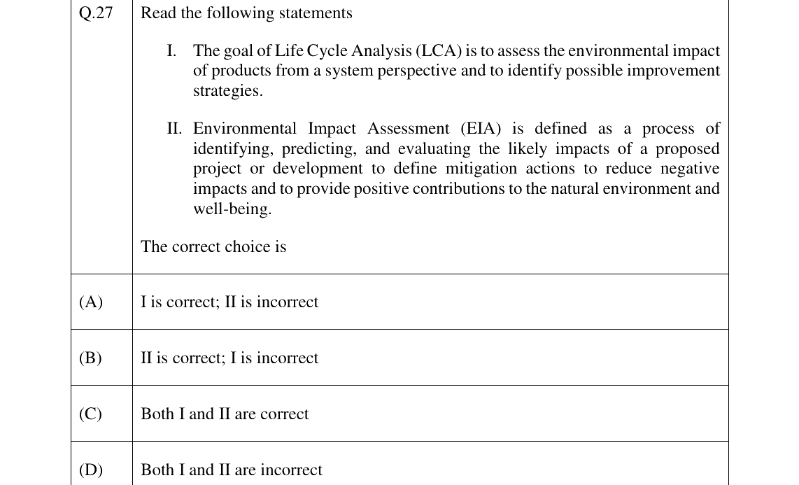 GATE 2023 ES question 27