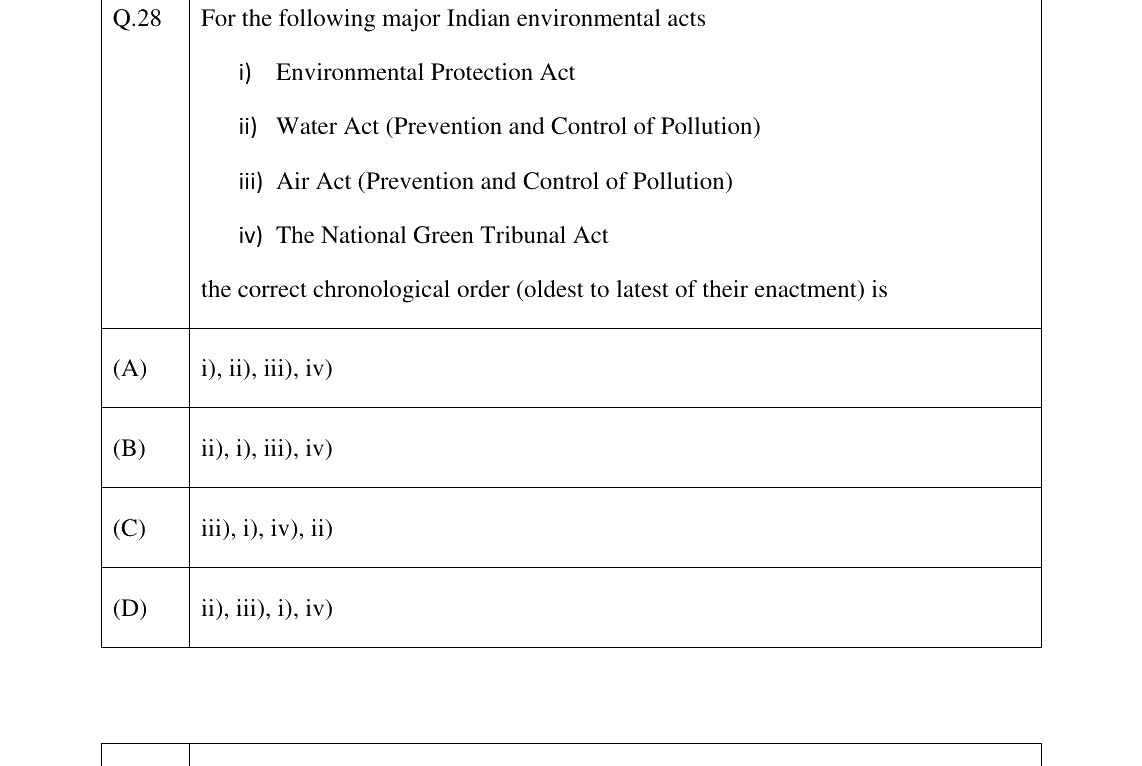 GATE 2023 ES question 28