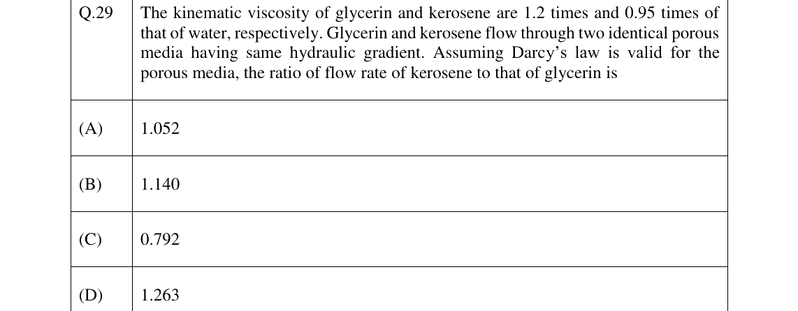 GATE 2023 ES question 29