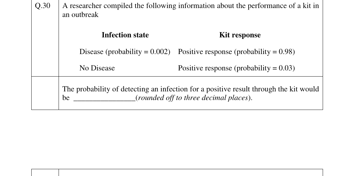 GATE 2023 ES question 30