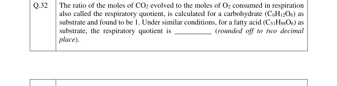 GATE 2023 ES question 32
