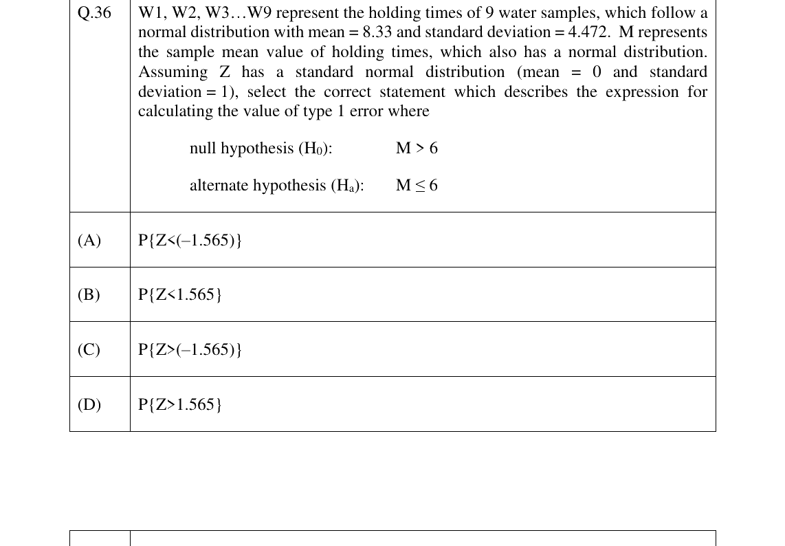 GATE 2023 ES question 36
