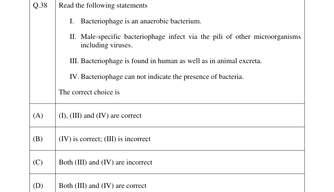 GATE 2023 ES question 38