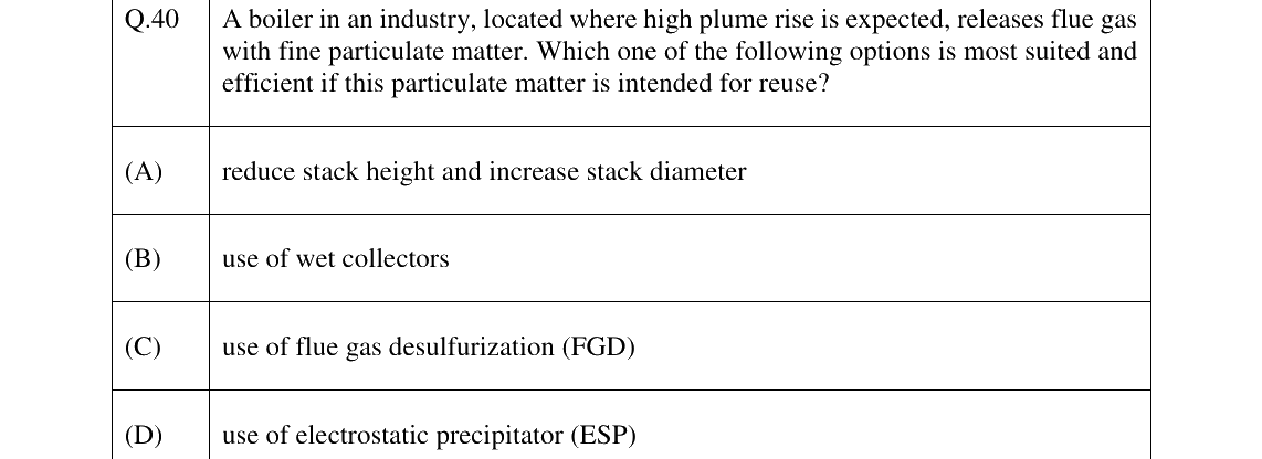 GATE 2023 ES question 40