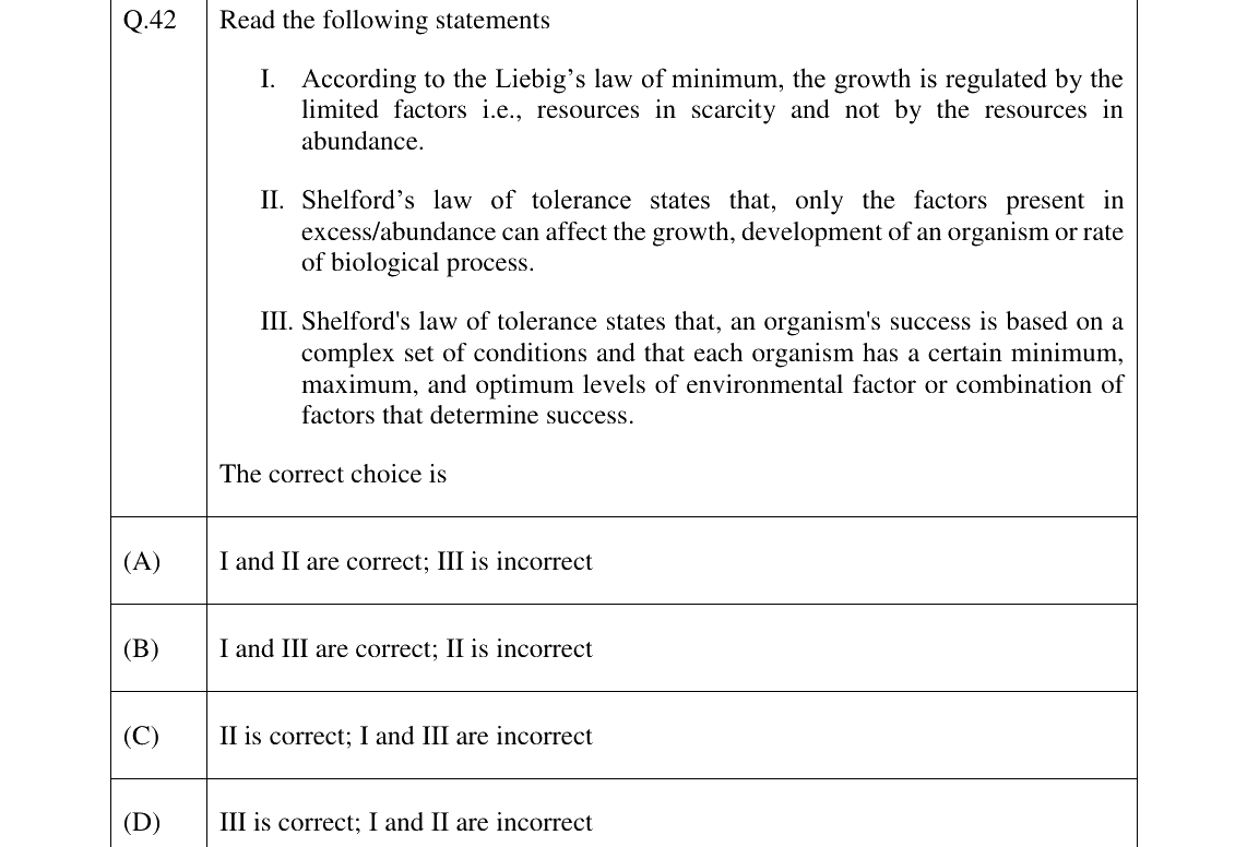GATE 2023 ES question 42