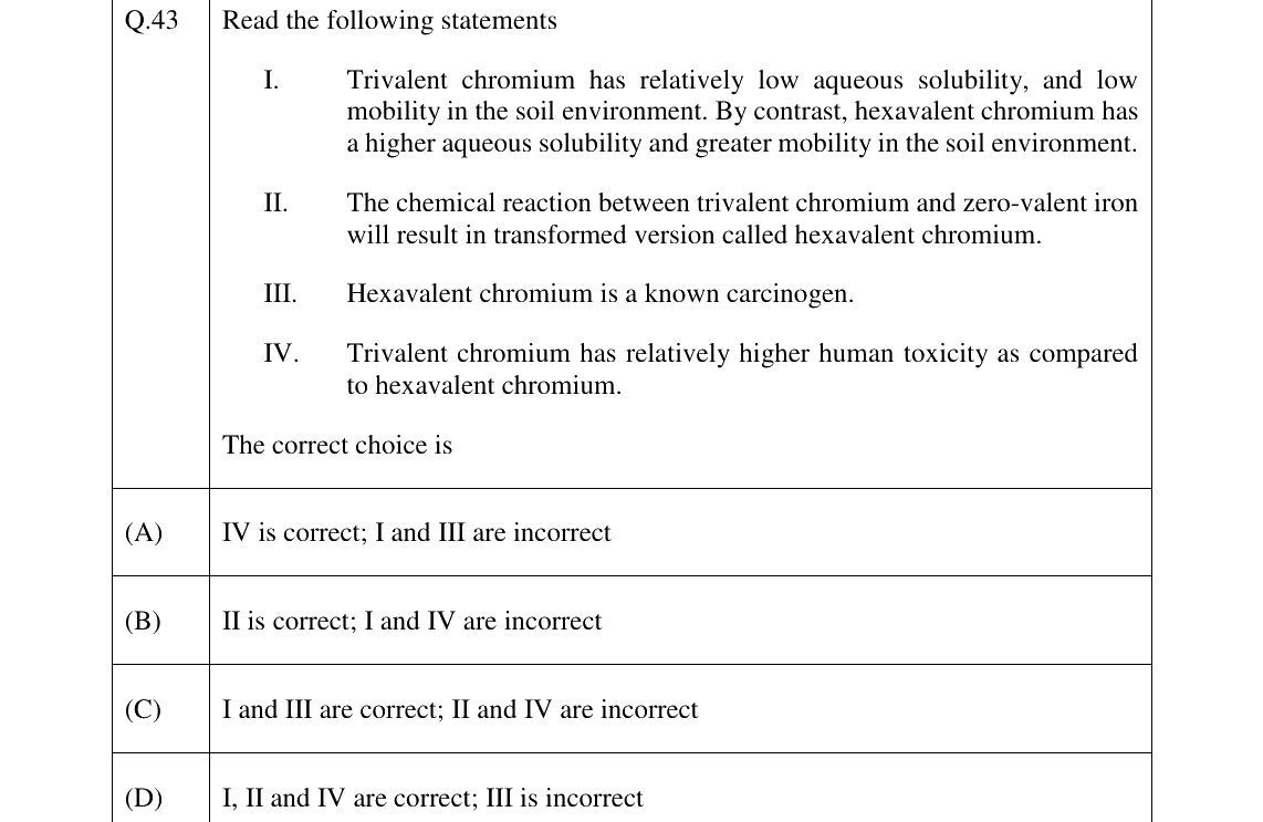 GATE 2023 ES question 43