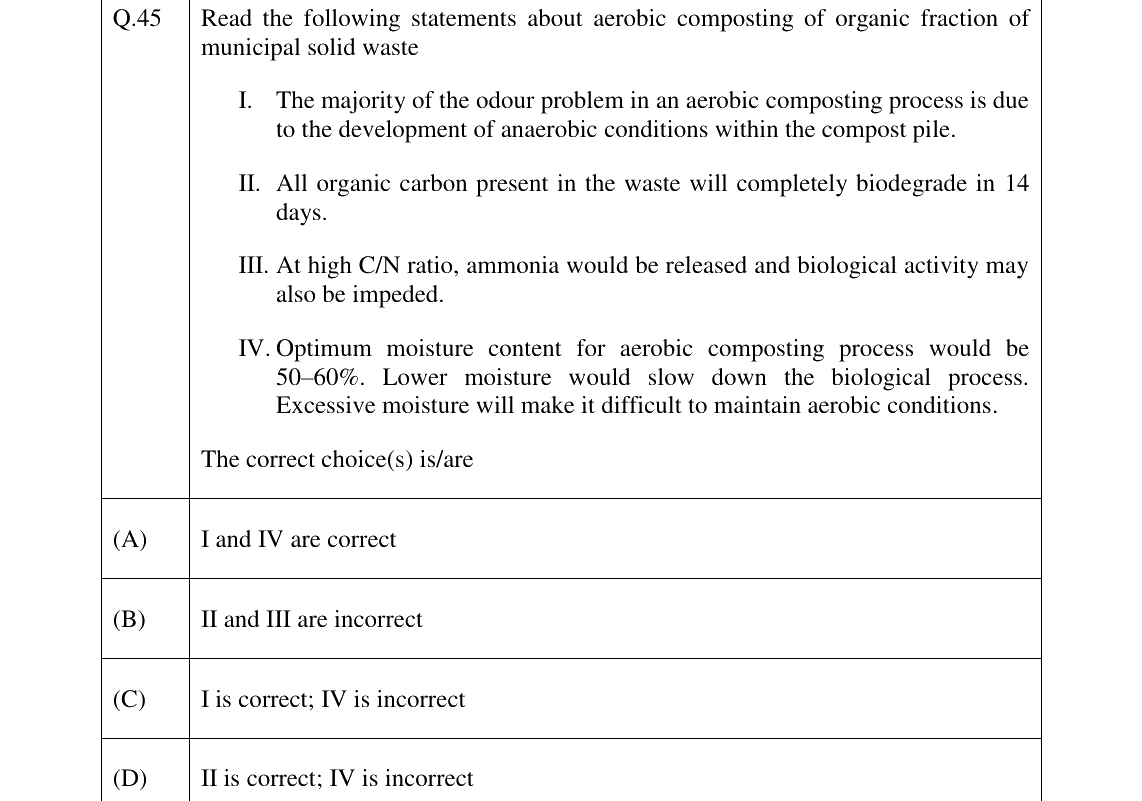 GATE 2023 ES question 45